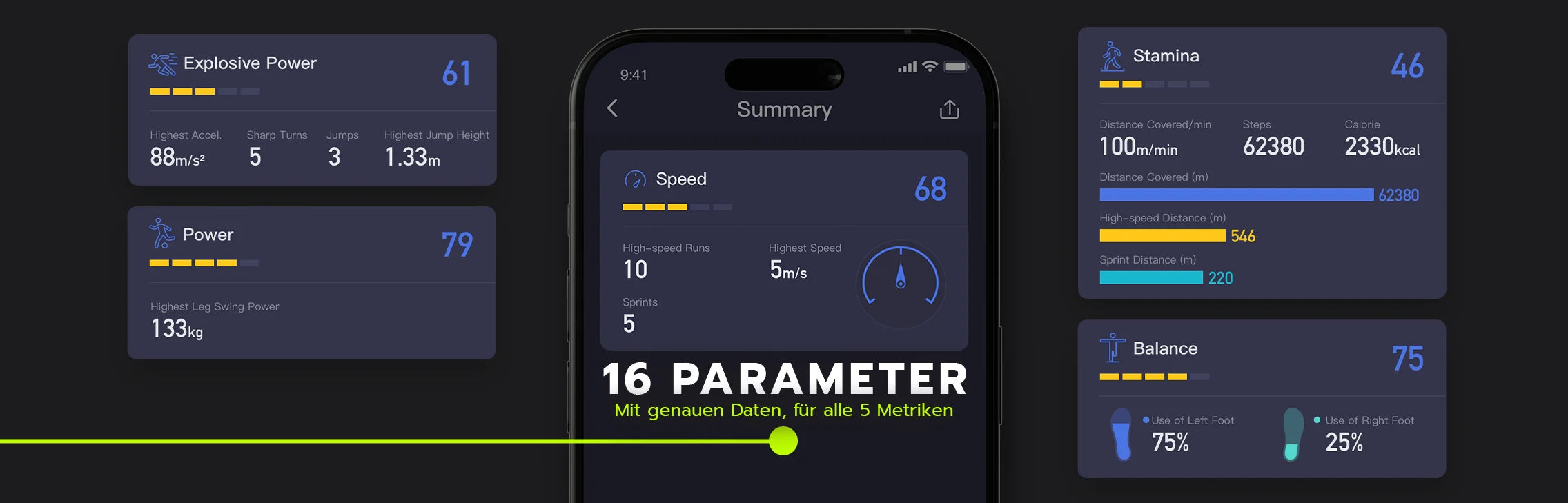 iPhone mit SKILLA App zeigt 16 Leistungsparameter mit detaillierten Daten zu allen fünf Metriken, Text „16 Parameter. Mit genauen Daten, für alle 5 Metriken“