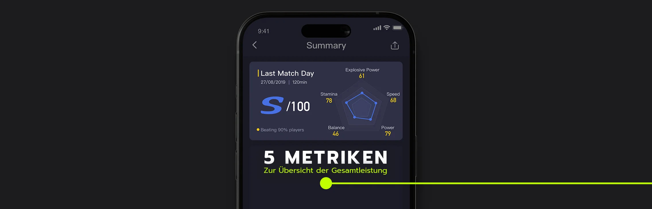 iPhone mit SKILLA App Startseite zeigt fünf Leistungsmetriken im Netzdiagramm, Text „5 Metriken zur Übersicht der Gesamtleistung“